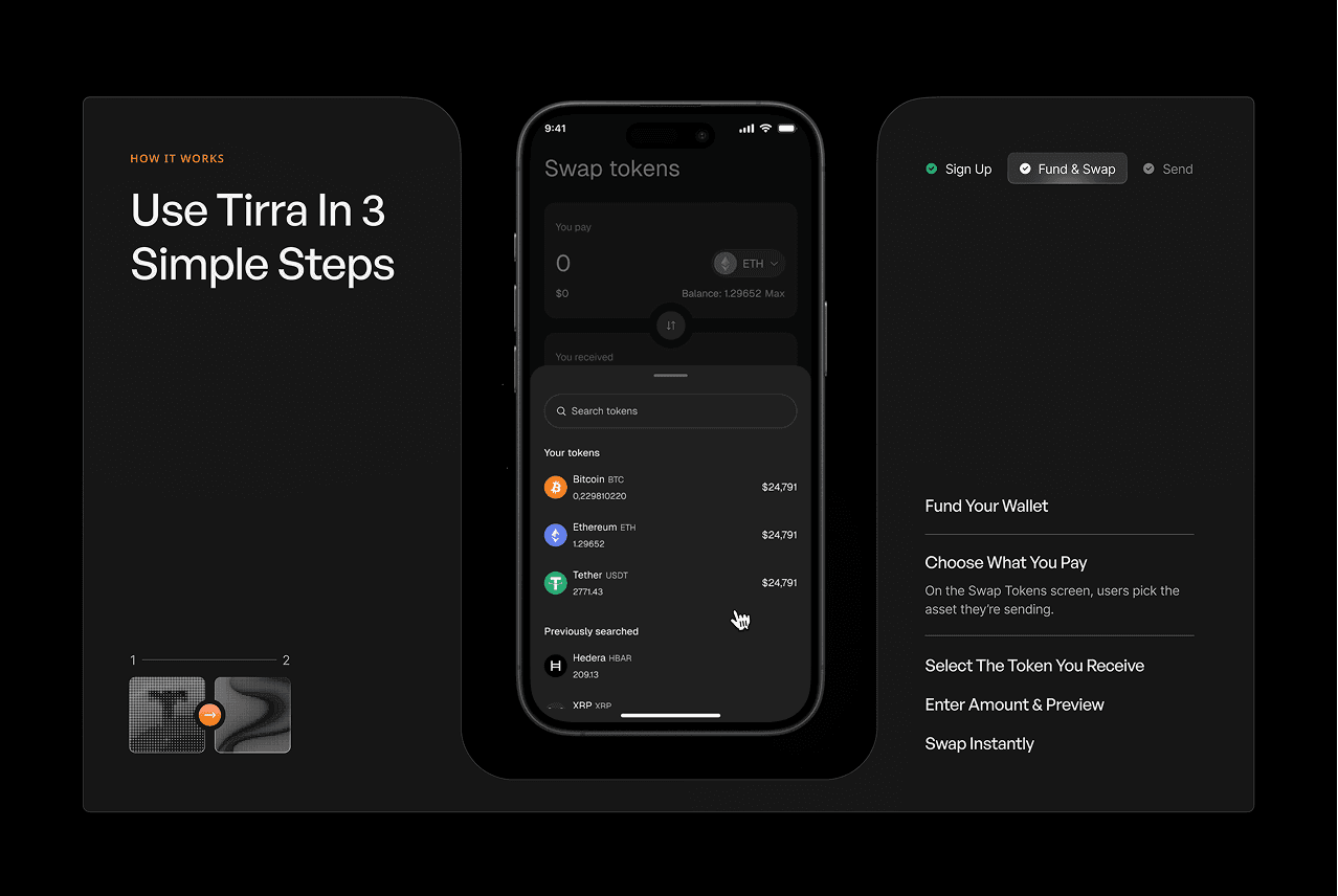 Tirra How it works design